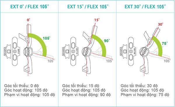 Góc hoạt động của đai điều trị đau khớp gối DiskDr OA5000