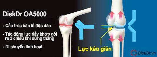 Nguyên lý đòn bẩy của đai kéo giãn điều trị đau khớp gối DiskDr OA-5000