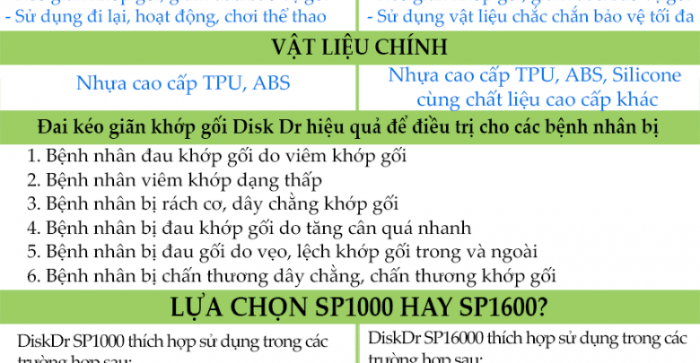 Lựa chọn đai gối DiskDr phù hợp