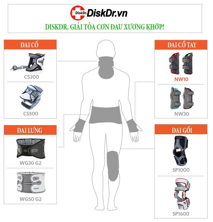 DiskDr. giải tỏa mọi cơn đau xương khớp tại Cổ, Lưng, Khớp gối, cổ tay