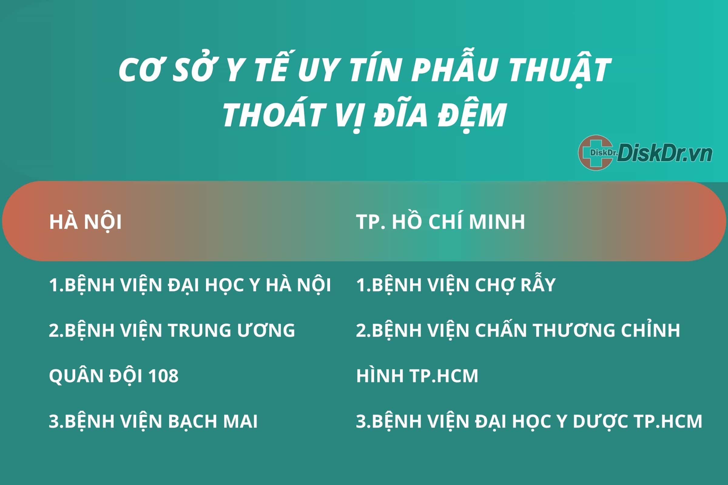 Cơ sở y tế phẩu thuật thoát vị đĩa đệm lưng uy tín