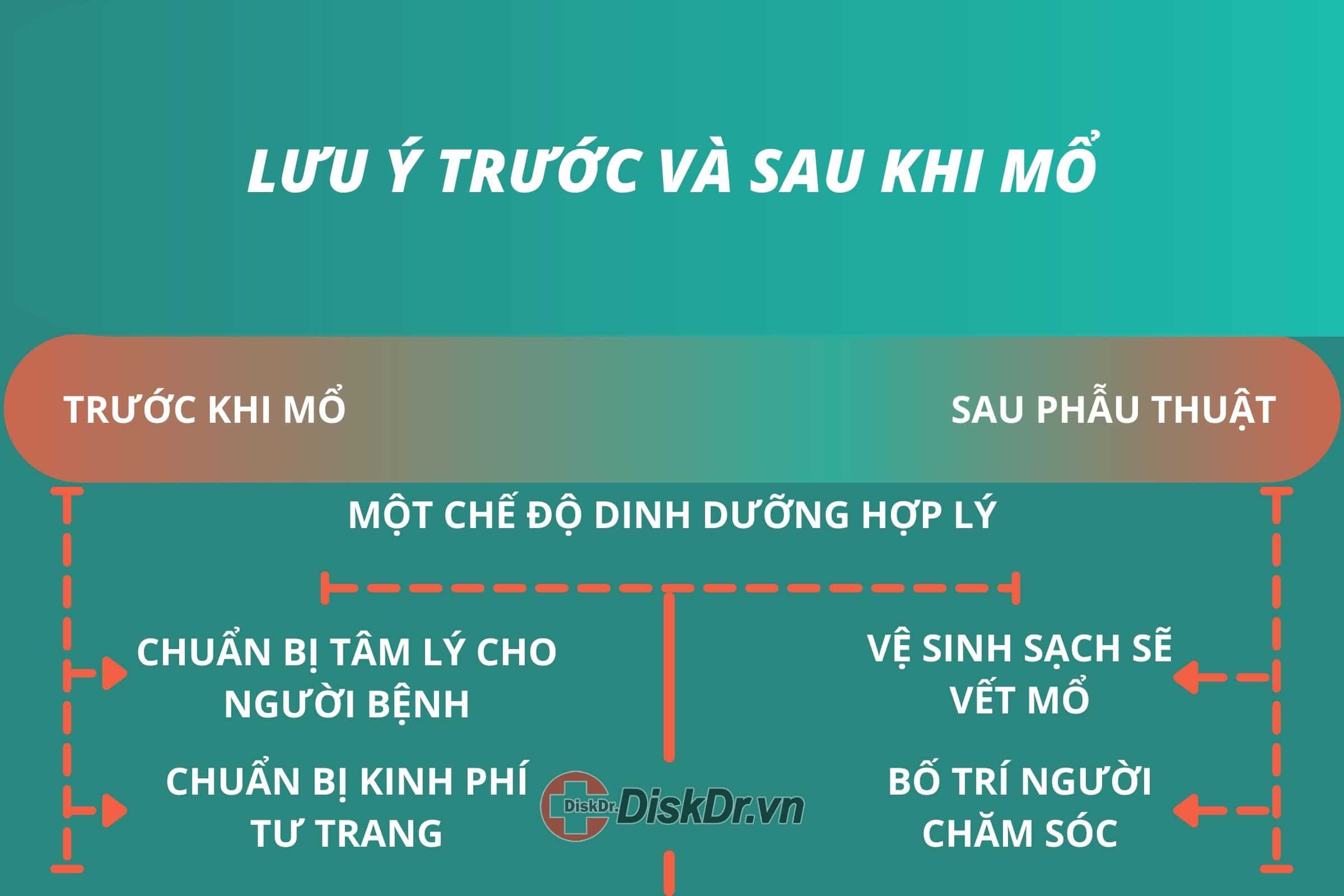 Lưu ý trước và sau phẫu thuật thoát vị đĩa đệm thắt lưng