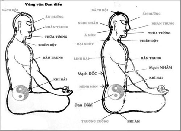 Vị trí huyệt mệnh môn