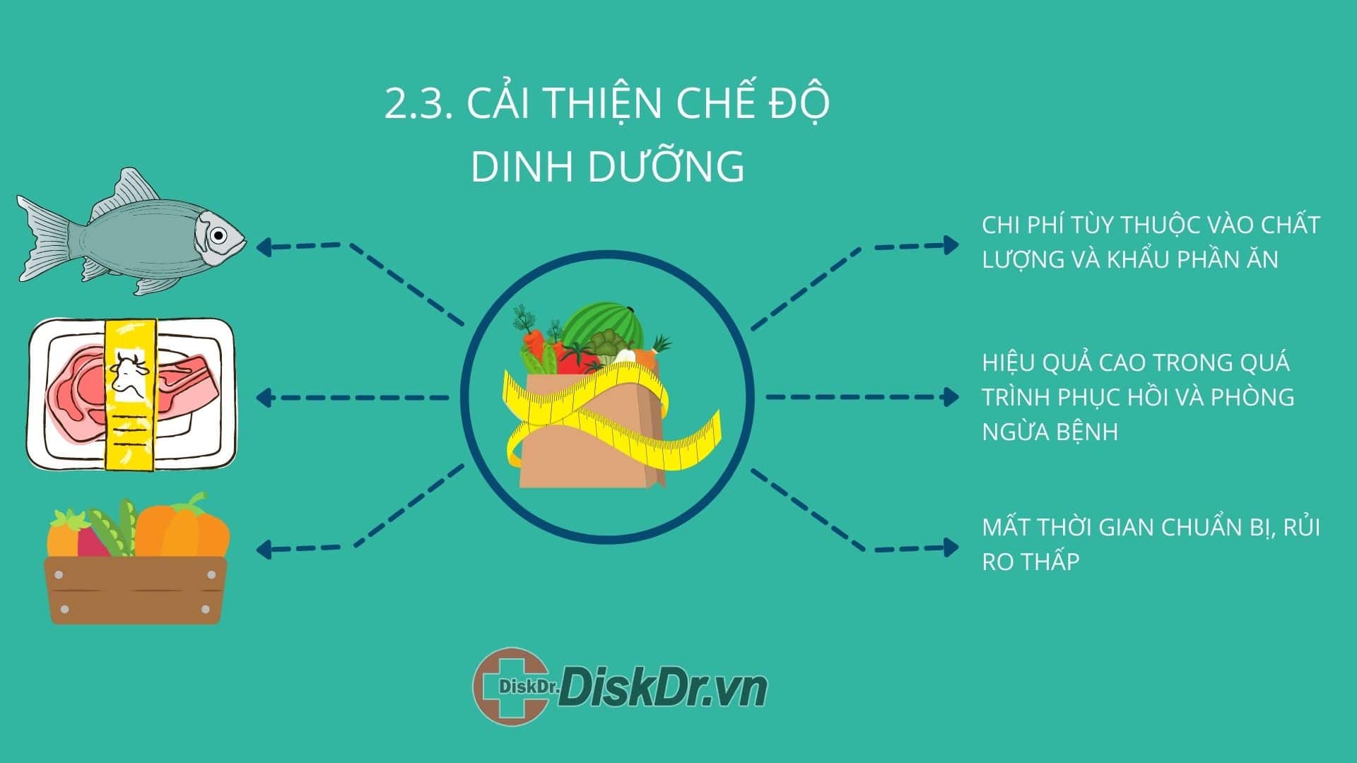 Cải thiện chế độ dinh dưỡng để hạn chế thoát vị đĩa đệm