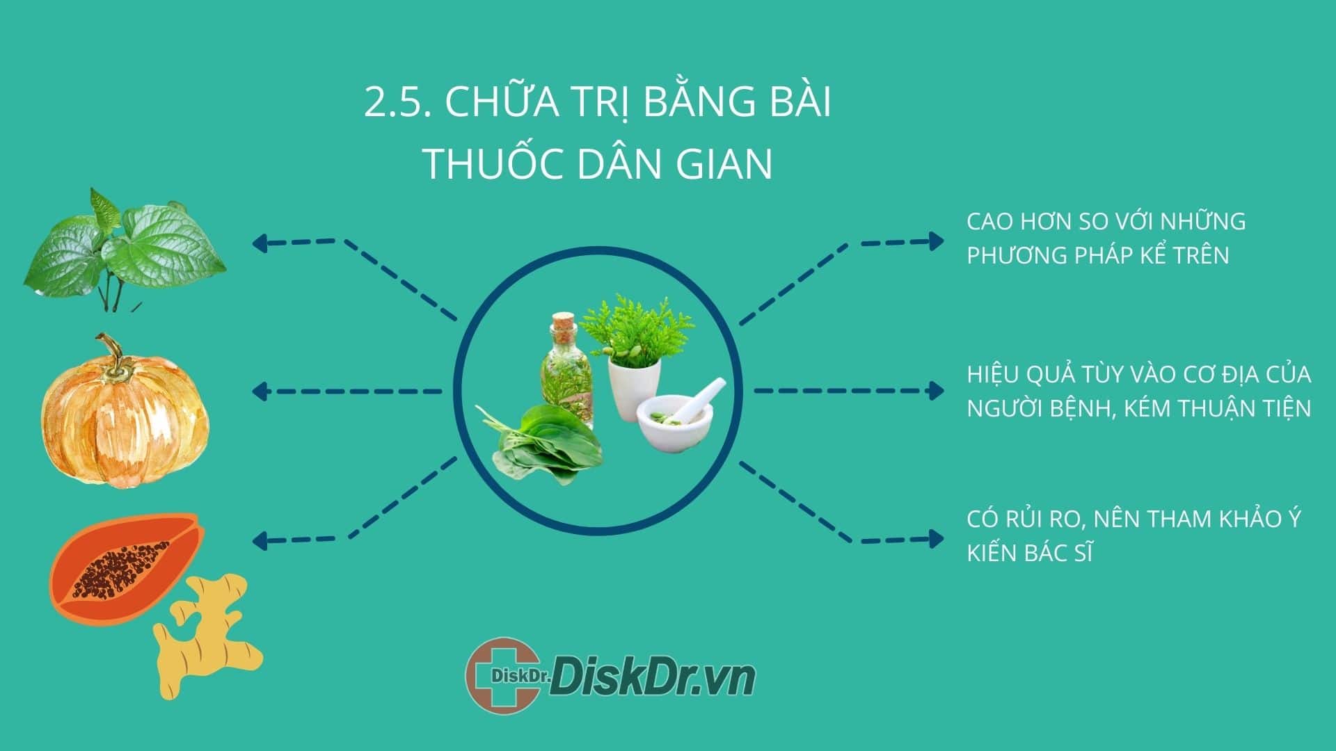 Chữa trị thoát vị đĩa đệm bằng các bài thuốc dân gian