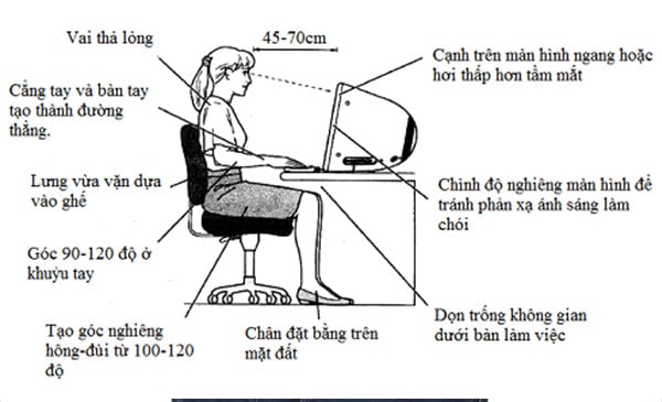 Tư thế ngồi làm việc đúng