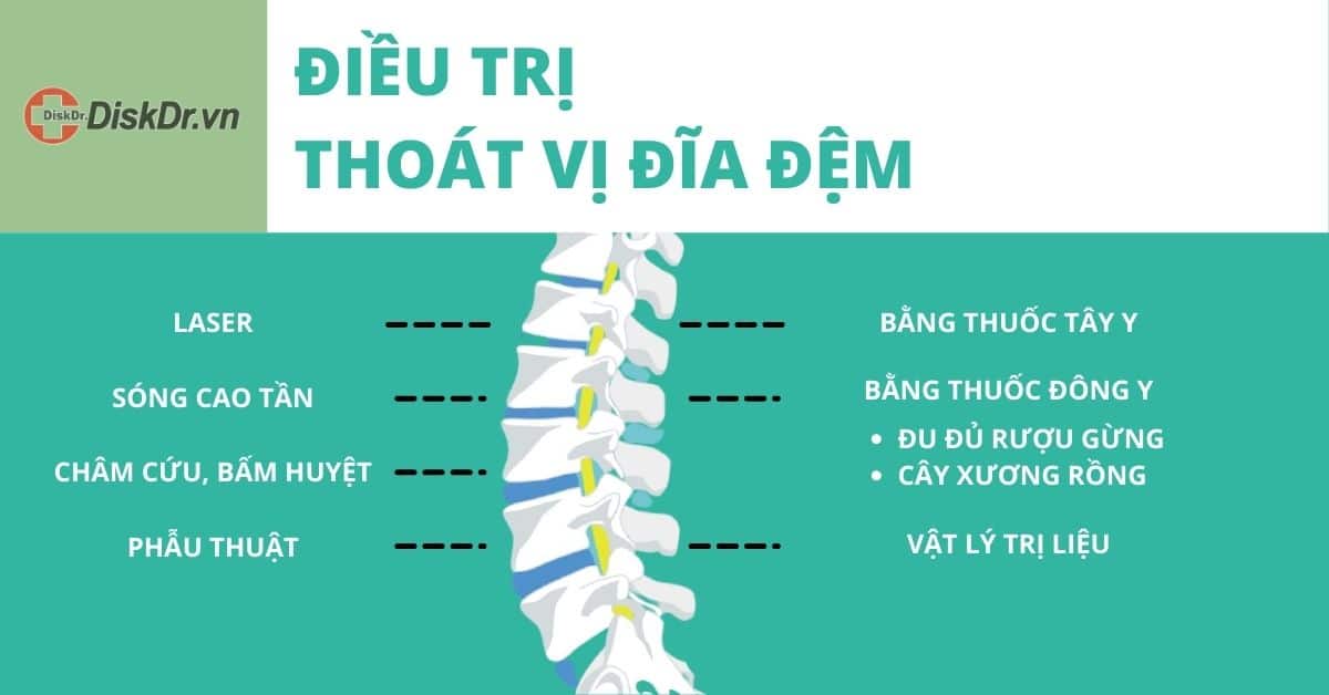 Chữa thoát vị đĩa đệm