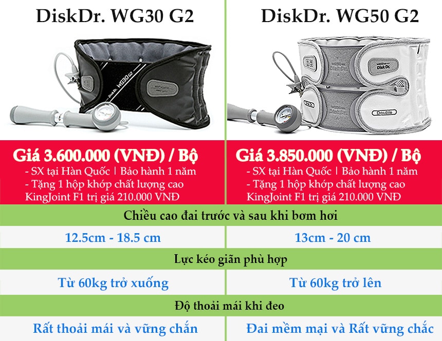 Hình ảnh so sánh tính năng và giá 2 sản phẩm đai lưng DiskDr