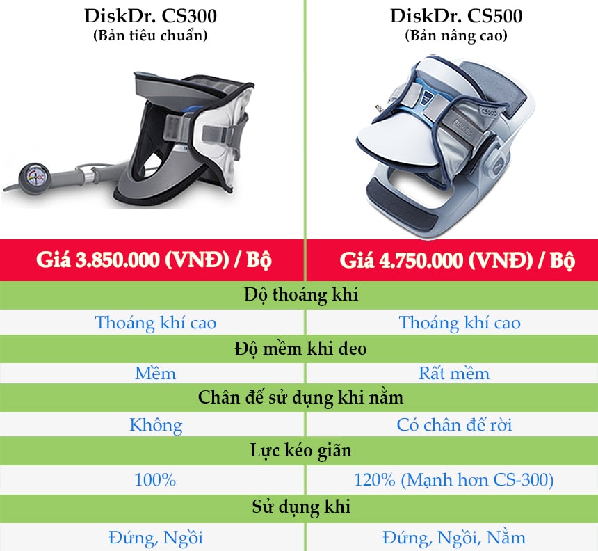 Bản so sánh đai kéo cổ DiskDr CS300 và CS500 rút gọn