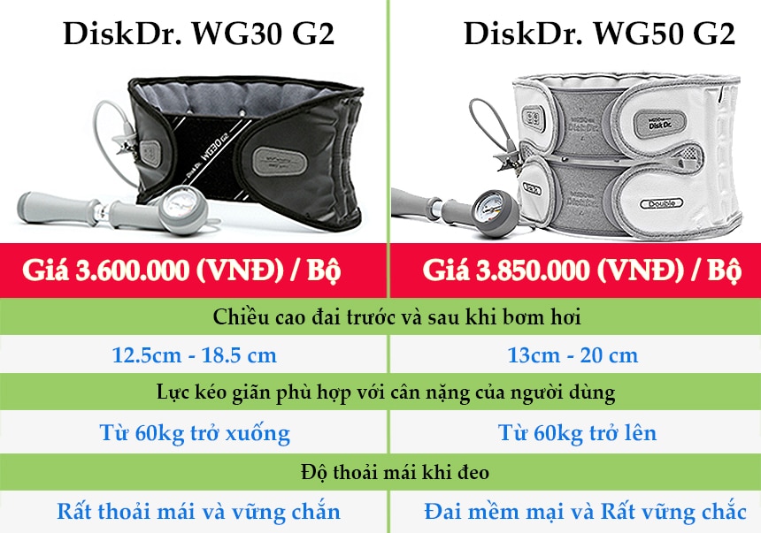 Bảng so sánh đai hơi DiskDr WG30G2 và WG50G2 rút gọn