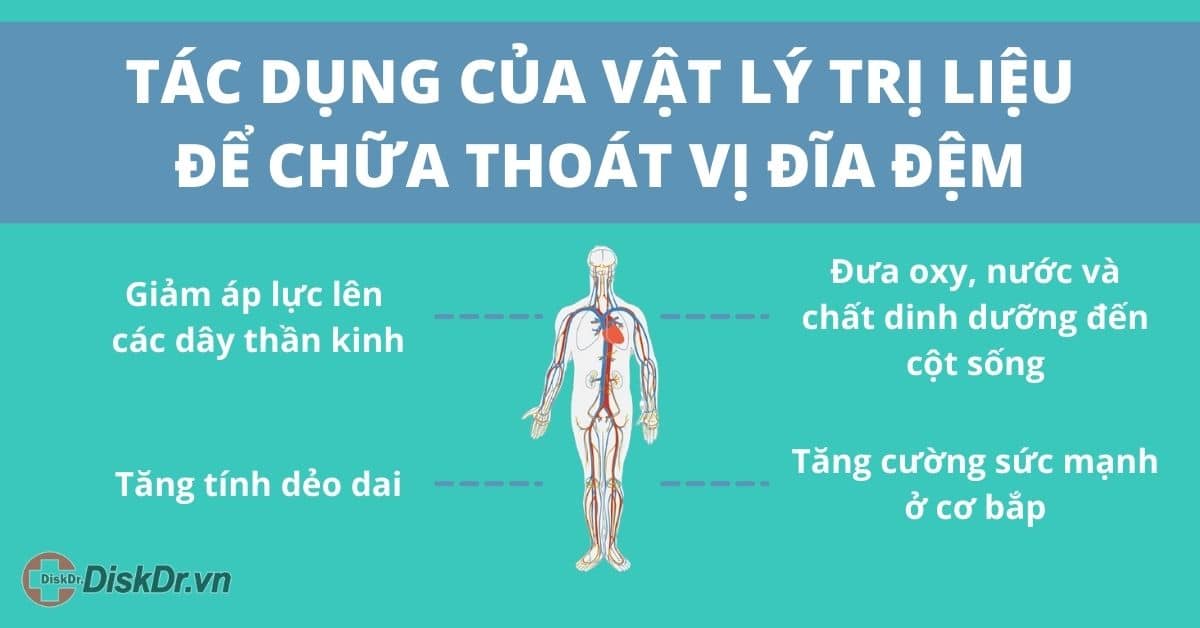 Tác dụng vật lý trị liệu điều trị thoát vị đĩa đệm lưng, cổ