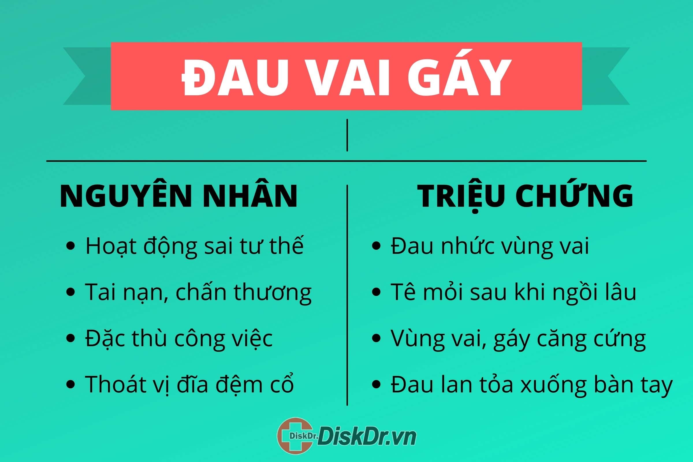 Nguyên nhân gây đau vai gáy