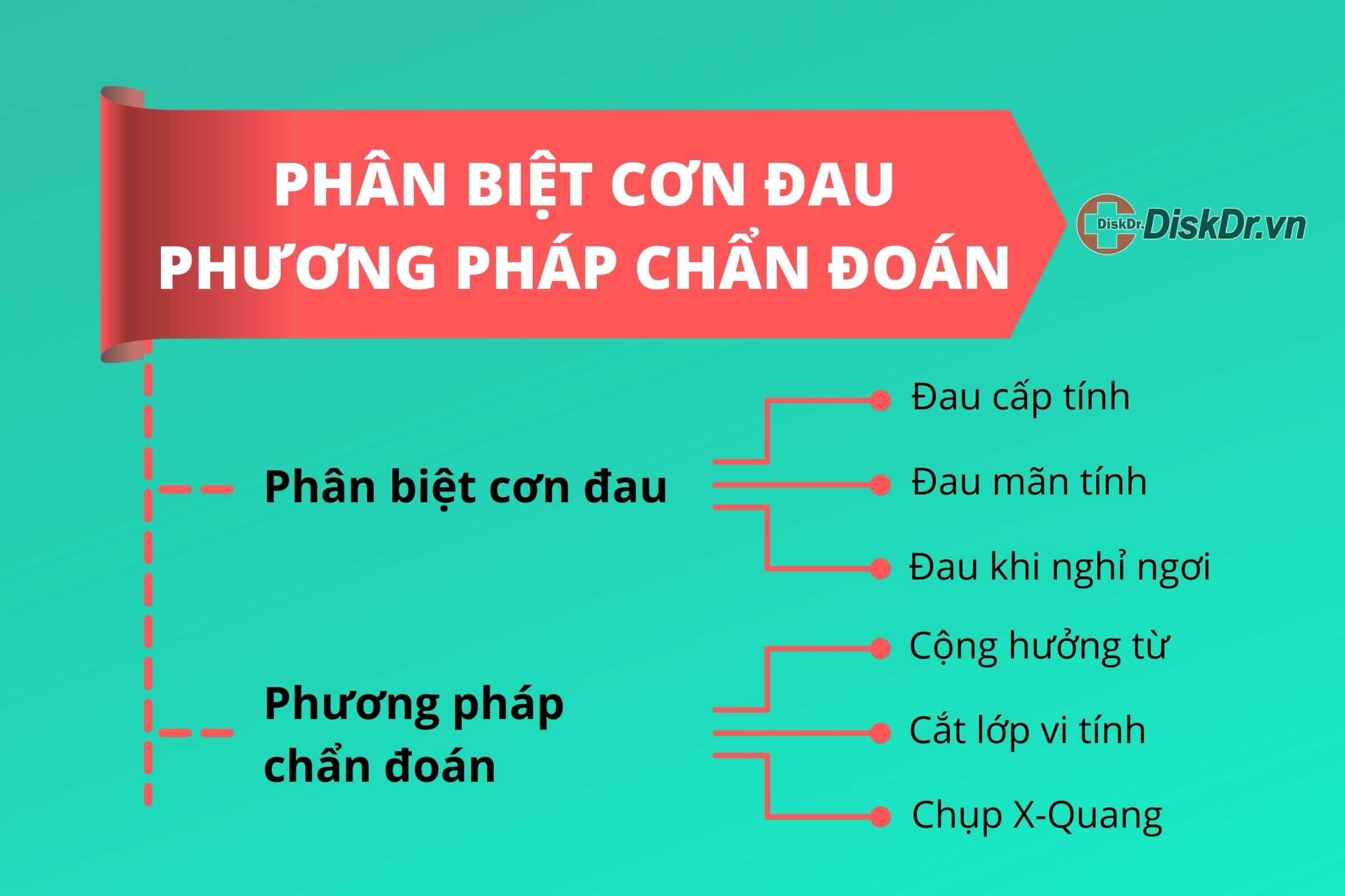 Đau vai gáy có mấy cấp độ?