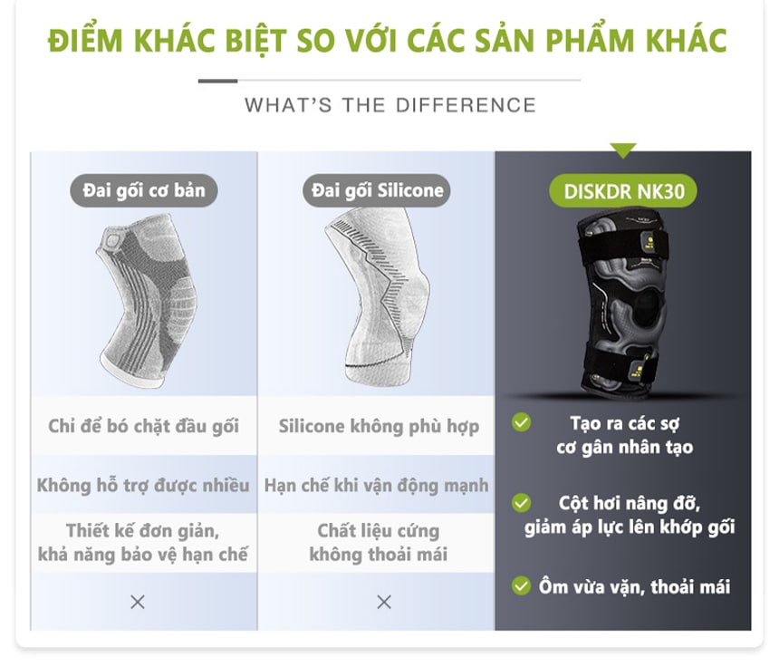 Điểm khác biệt của đai gối DiskDr NK30