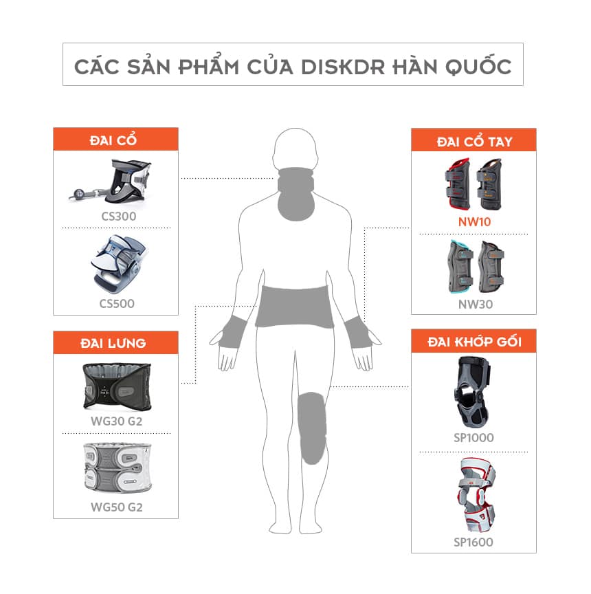 Các sản phẩm của DiskDr