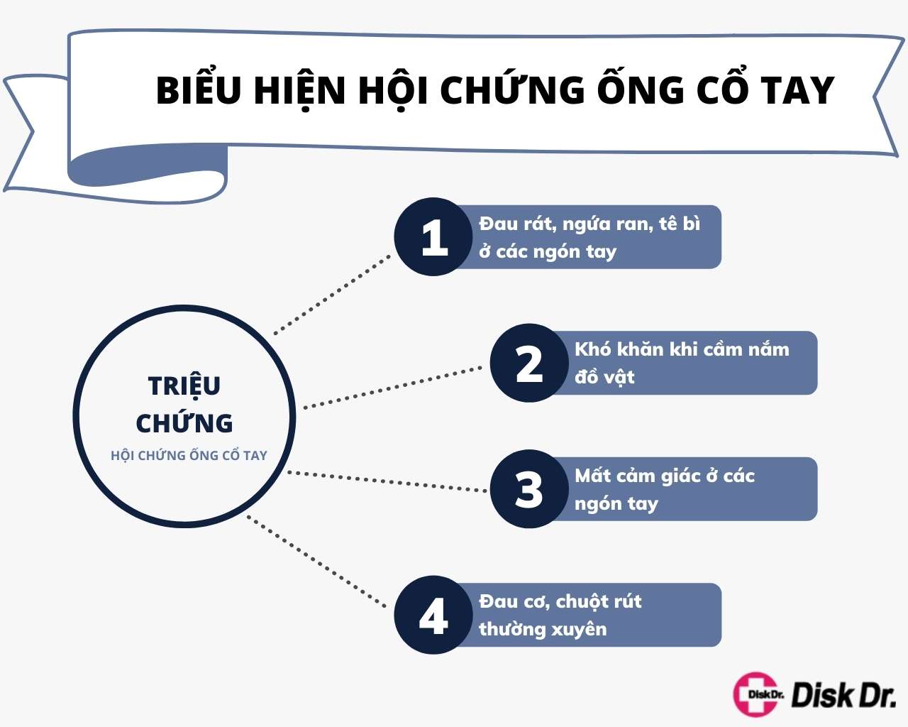 Bệnh đường hầm cổ tay có nguy hiểm không