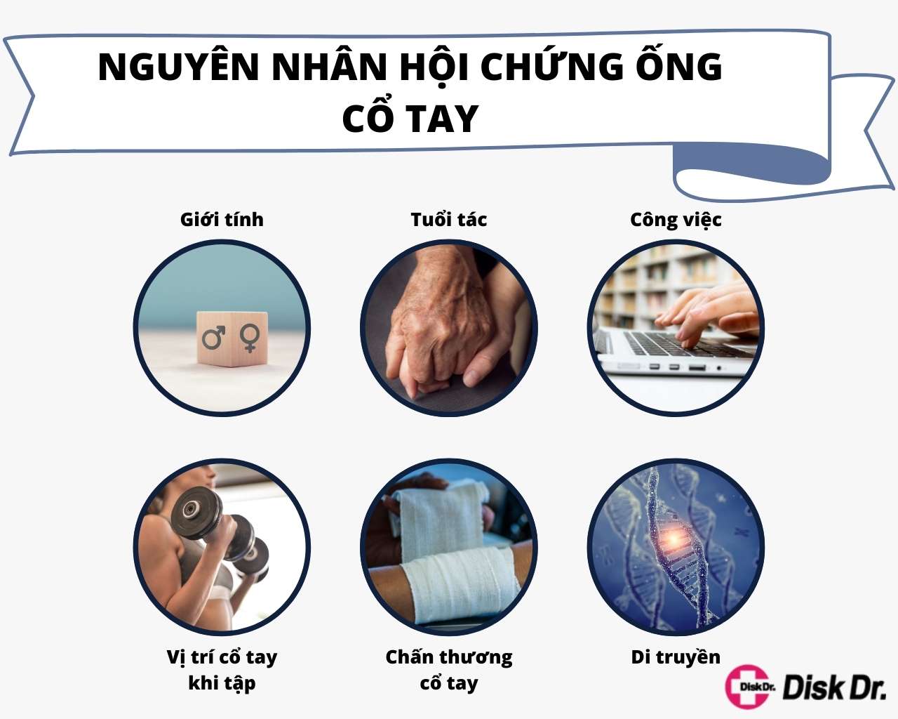 Nguyên nhân gây bệnh đau cổ tay