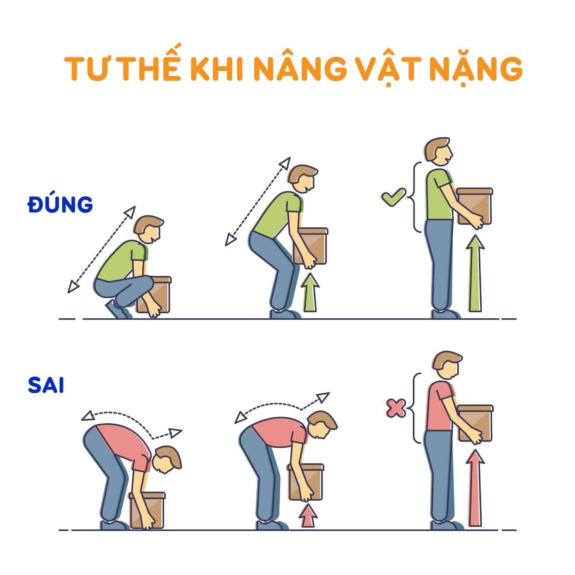 Tư thế khuân vác đúng và sai bạn cần chú ý