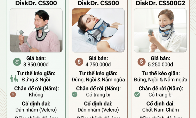 So sánh 3 loại đai kéo giãn cột sống DiskDr Hàn Quốc