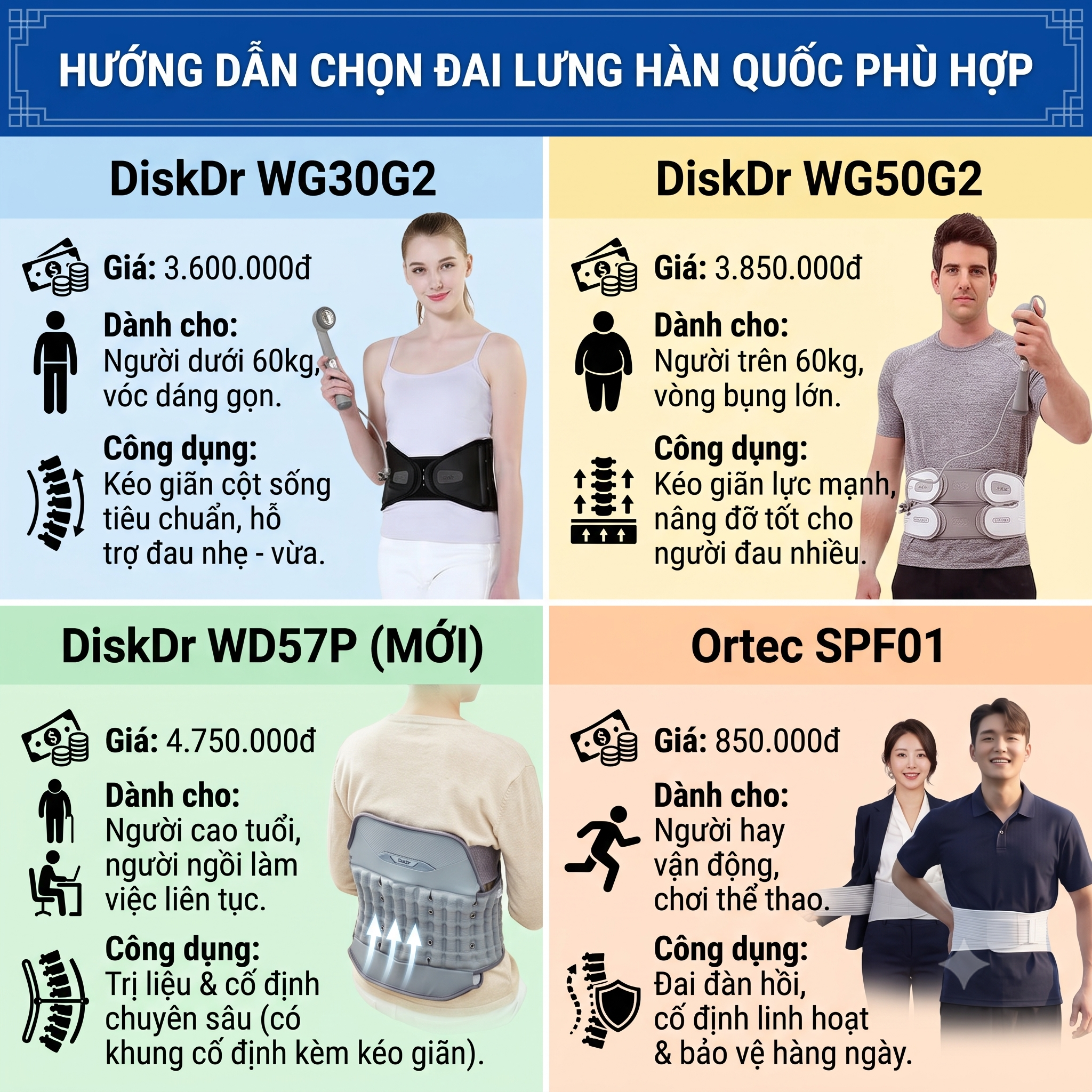 Cách chọn đai lưng cột sống Hàn Quốc theo tính năng và giá cả