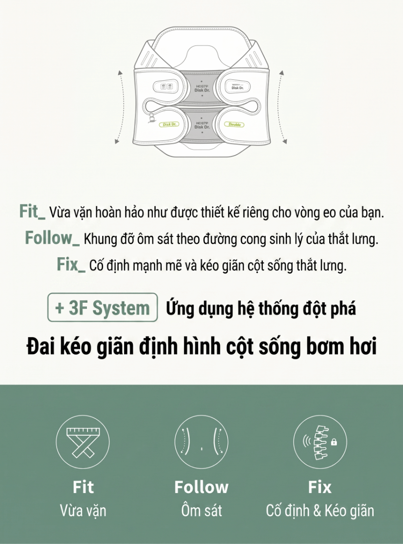 Công nghệ 3F của DiskDr WD57P